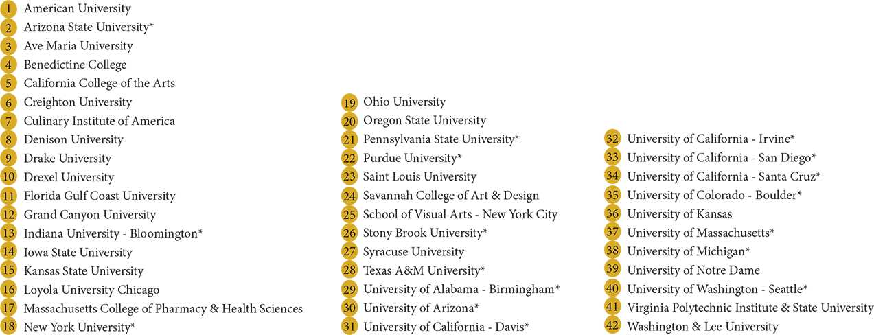 Key for University Matriculation map